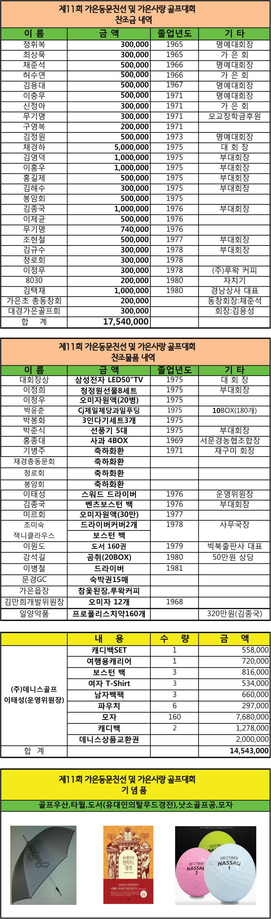 제11회찬조금,찬조물품,기념품.jpg