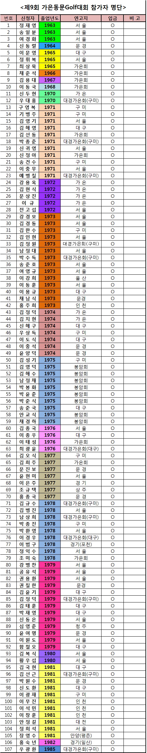 제9회 가은동문golf대회 참가현황.jpg