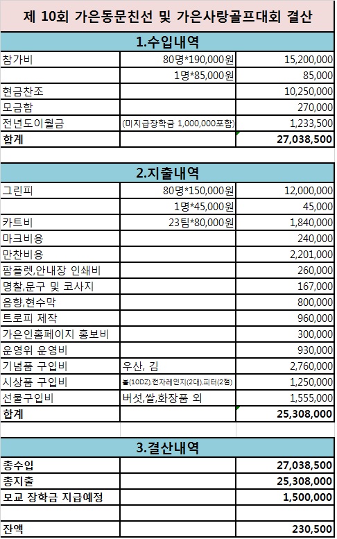 제10회 결산.jpg