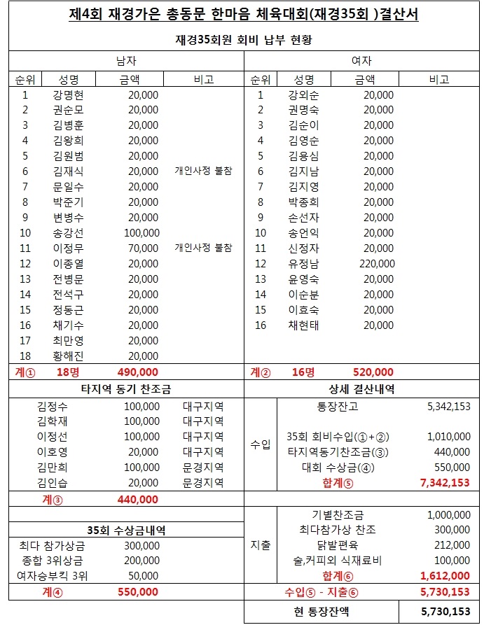 2014체육결산.jpg